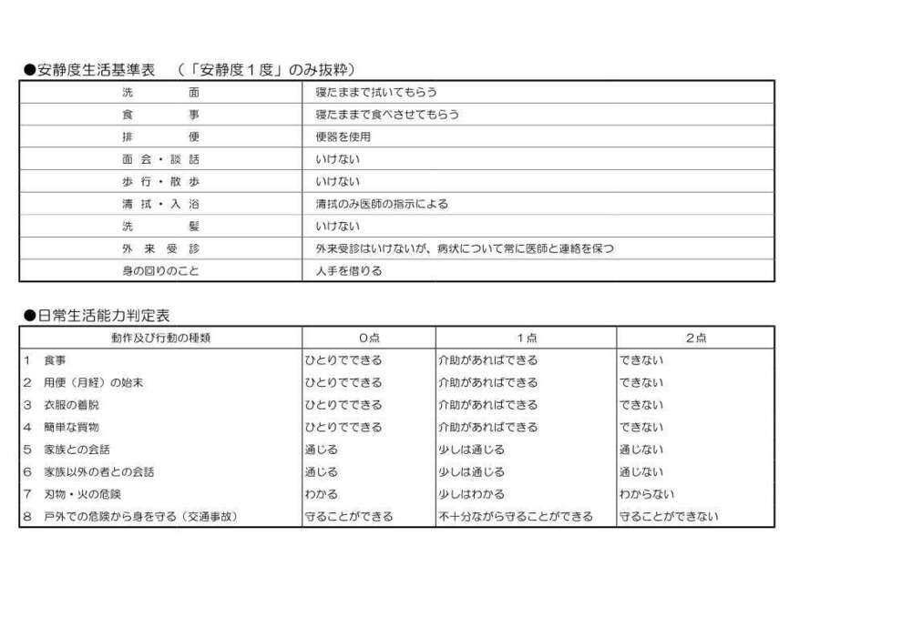 安静度生活基準表・日常生活動作判定表