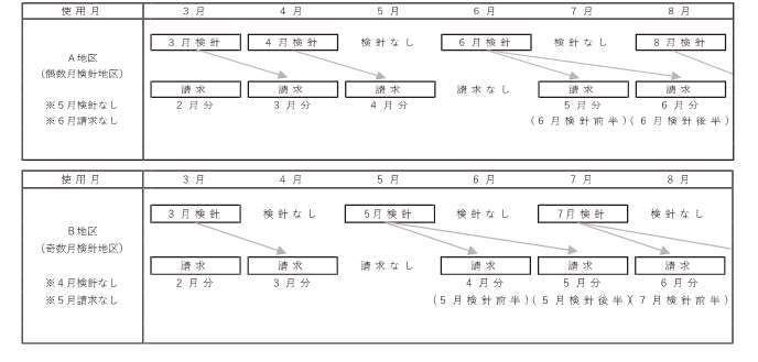 表
