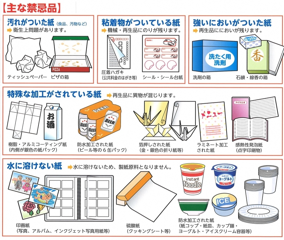 主な禁忌品