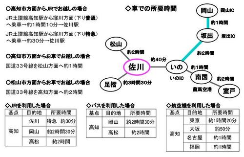 交通アクセス