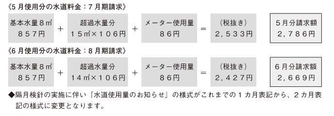 請求