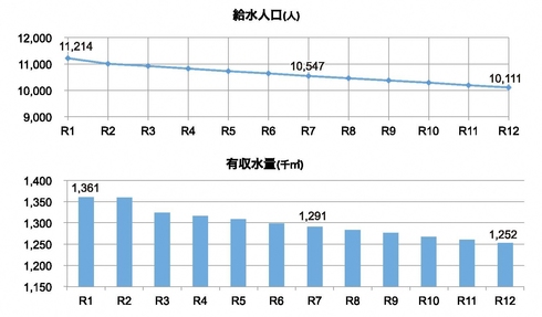 有収水量グラフ