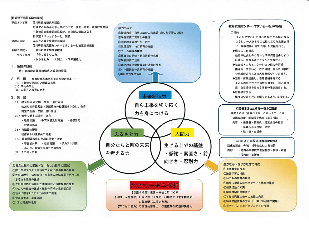 研究所のしくみ