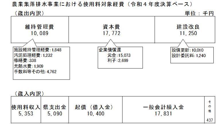 歳入歳出内訳