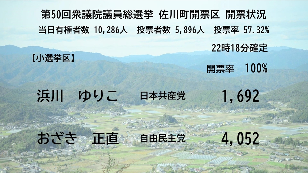小選挙区_速報