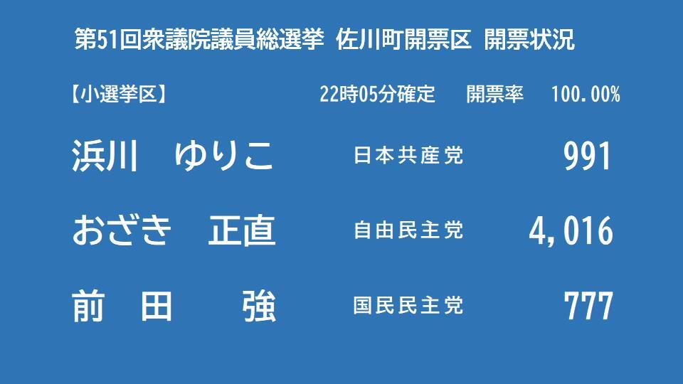 小選挙区_速報