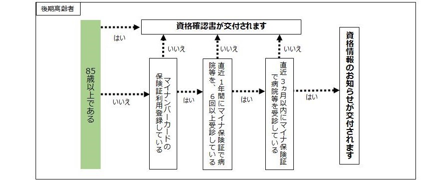 か