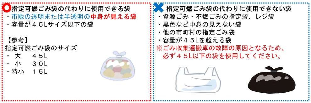 説明用