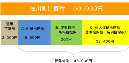 具体例