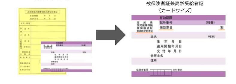 被保険者証兼高齢受給者証