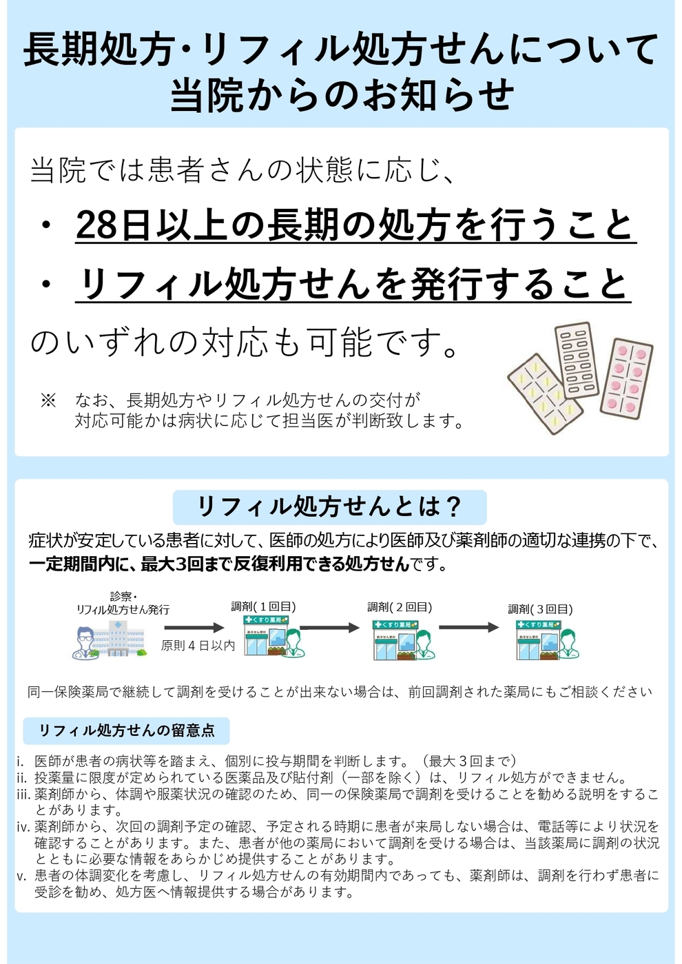 リフィル処方箋について